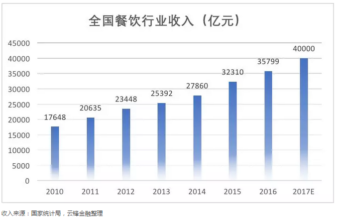 来源微信公众号：云锋金融公众号