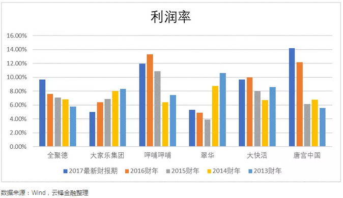 来源微信公众号：云锋金融公众号