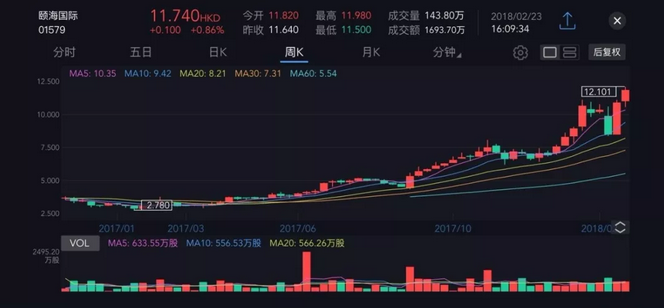 来源微信公众号：云锋金融公众号