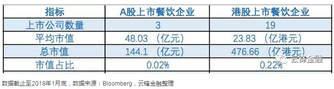 来源微信公众号：云锋金融公众号